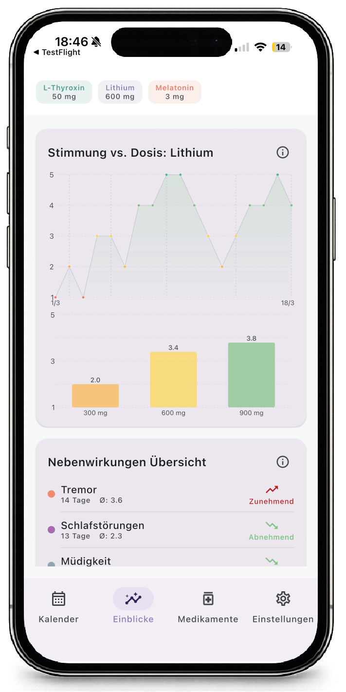 Screenshot of the Medimood app showing how changes in medication affect mood over time.