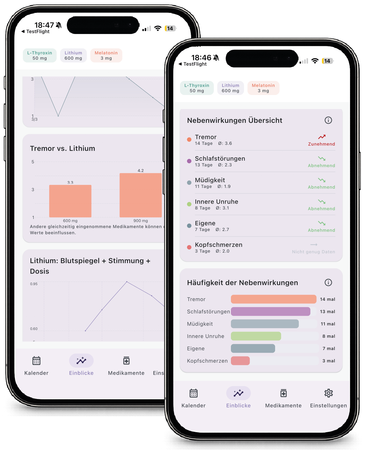 Screenshot of the Medimood app showing side effects in relation to medication dosage.