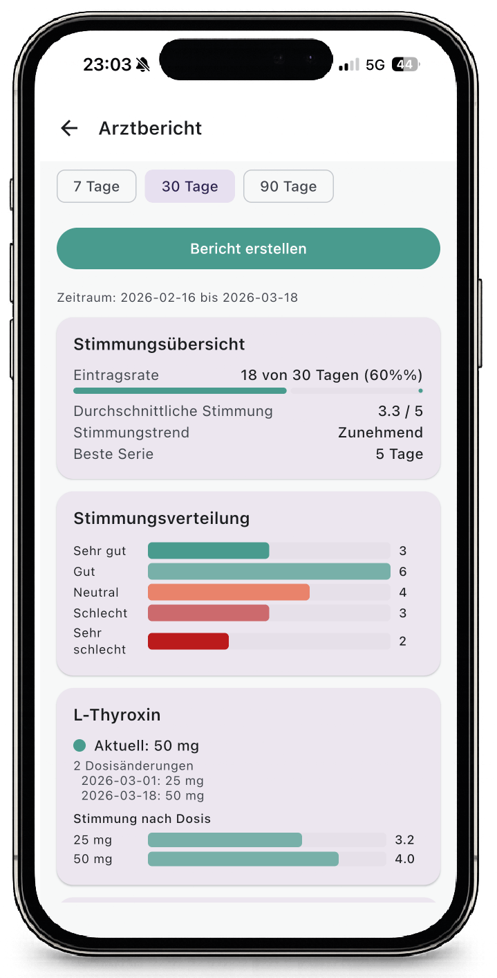 Screenshot of the Medimood app showing lithium side effects in relation to blood levels.