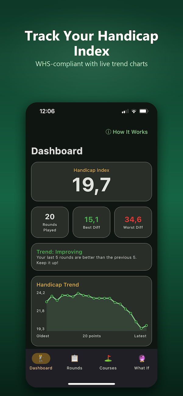 Screenshot of the Medimood app showing side effects in relation to medication dosage.