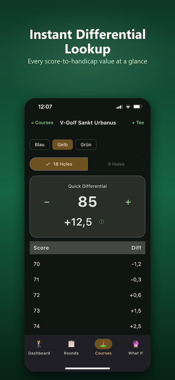 Screenshot of the Medimood app showing how changes in medication affect mood over time.
