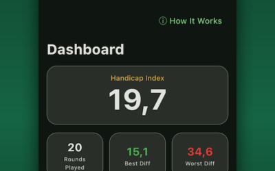 Why Your Golf Handicap Barely Moves (Even When You Score Well)